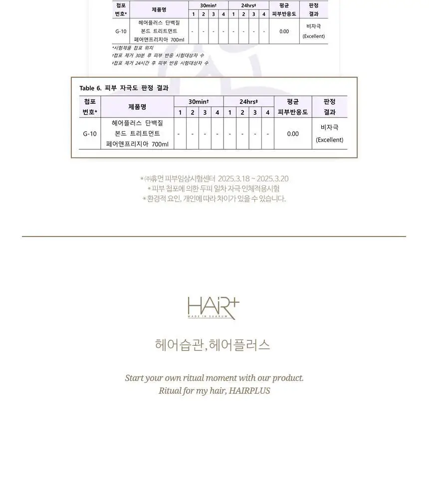 [손상케어] 헤어플러스 단백질 본드 트리트먼트 210ml 한정/더블기획 상세페이지 41